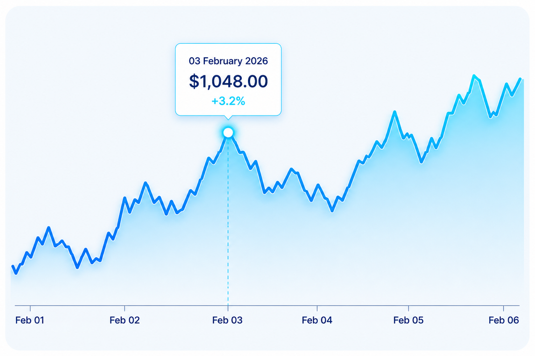 Earnings chart